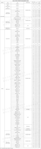 河北工程大学录取分数线_河北工程大学多少分能上-第2张图片-星辰妙记