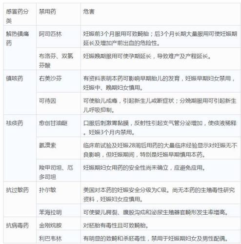 孕妇感冒吃什么药安全_孕妇用药禁忌有哪些-第3张图片-星辰妙记 孕妇感冒吃什么药安全_孕妇用药禁忌有哪些-第3张图片-星辰妙记