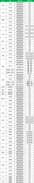 陕西师范大学怎么样_陕西师范大学录取分数线-第2张图片-星辰妙记