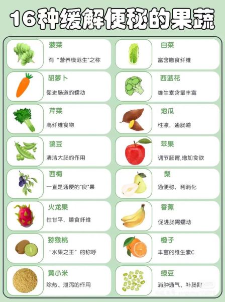 孕妇便秘吃什么立刻见效_孕妇快速通便食物推荐-第2张图片-星辰妙记