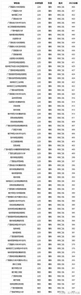 广西二本大学有哪些学校_广西二本大学名单及分数线-第1张图片-星辰妙记