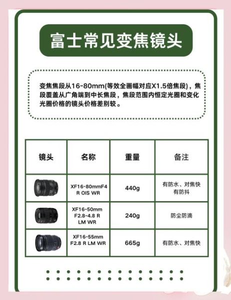 富士防抖镜头有哪些_富士防抖镜头怎么选-第3张图片-星辰妙记