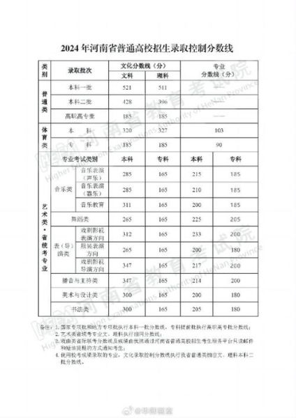 河南大学艺术学院怎么样_录取分数线是多少-第3张图片-星辰妙记