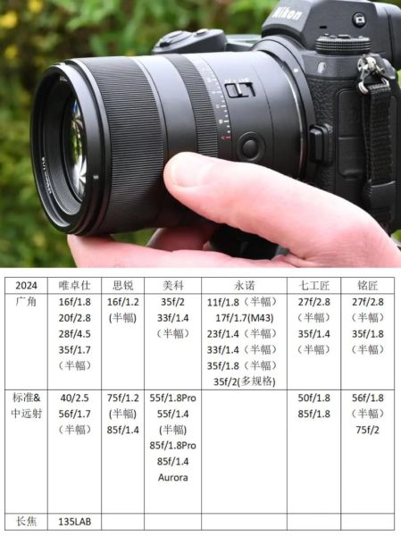 国产自动对焦镜头怎么样_国产自动对焦镜头推荐-第1张图片-星辰妙记 国产自动对焦镜头怎么样_国产自动对焦镜头推荐-第1张图片-星辰妙记