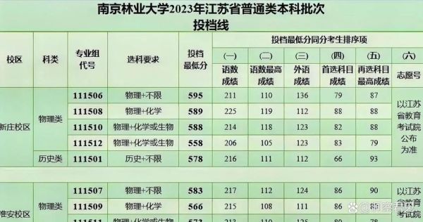 南京大学本科招生网入口在哪_录取分数线是多少-第3张图片-星辰妙记