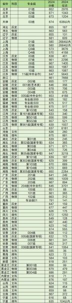南京大学本科招生网入口在哪_录取分数线是多少-第1张图片-星辰妙记