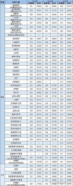 河南医药大学怎么样_河南医药大学录取分数线-第2张图片-星辰妙记
