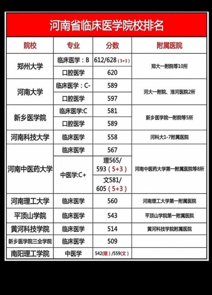 河南医药大学怎么样_河南医药大学录取分数线-第3张图片-星辰妙记