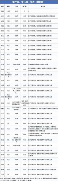 孕妇产假工资怎么算_产假工资计算公式-第1张图片-星辰妙记