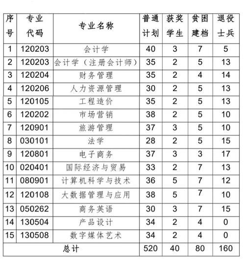 江西财经大学现代经济管理学院是几本_录取分数线-第1张图片-星辰妙记