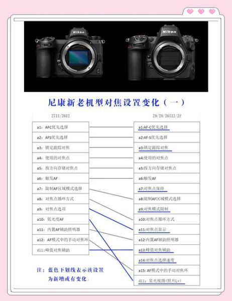 尼康镜头历史_尼康镜头型号怎么看-第1张图片-星辰妙记