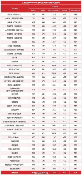 江西财经大学现代经济管理学院是几本_录取分数线-第2张图片-星辰妙记