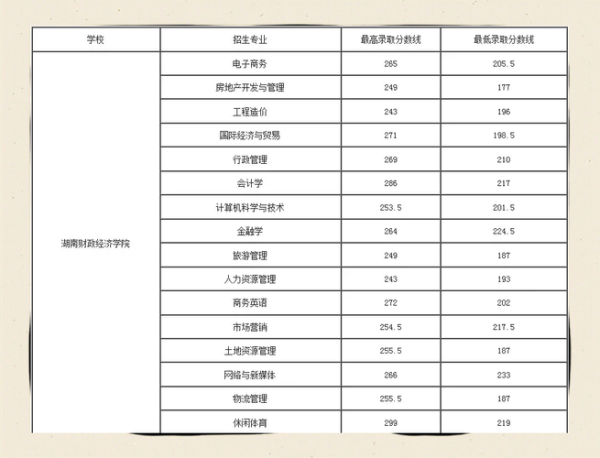 湖南财经大学怎么样_湖南财经大学录取分数线-第3张图片-星辰妙记