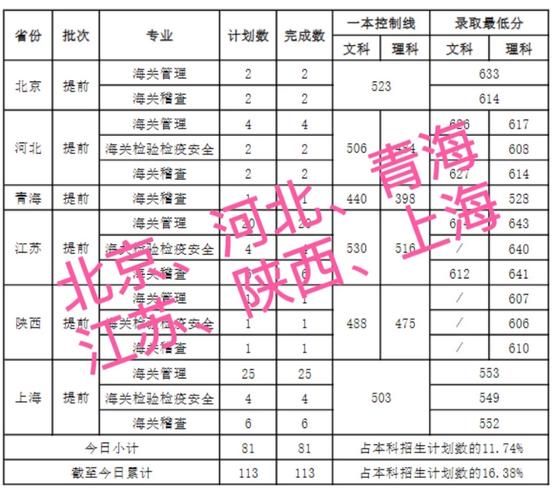 上海海关大学怎么样_上海海关大学录取分数线-第1张图片-星辰妙记