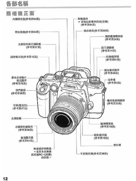 佳能镜头怎么辨别真假_佳能镜头防伪查询方法-第2张图片-星辰妙记