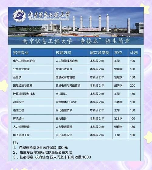 南京信息工程大学学费多少钱_2024收费标准-第1张图片-星辰妙记