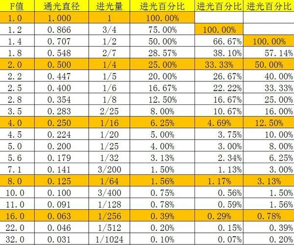 光圈镜头怎么选_光圈镜头和景深的关系-第2张图片-星辰妙记 光圈镜头怎么选_光圈镜头和景深的关系-第2张图片-星辰妙记