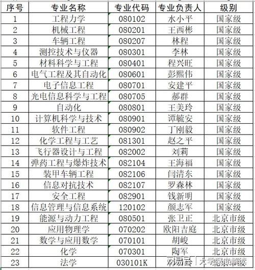 北京理工大学宇航学院怎么样_北理工宇航学院专业有哪些-第3张图片-星辰妙记 北京理工大学宇航学院怎么样_北理工宇航学院专业有哪些-第3张图片-星辰妙记