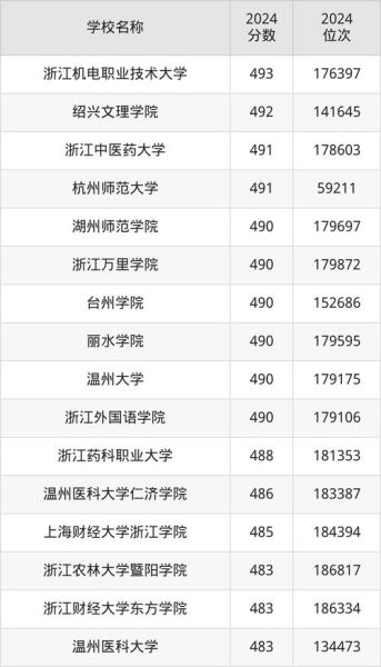 浙江大学录取排名_多少分能上浙大-第1张图片-星辰妙记