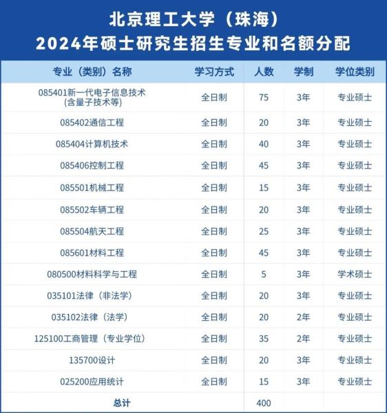 北京理工大学珠海学院怎么样_就业前景如何-第1张图片-星辰妙记