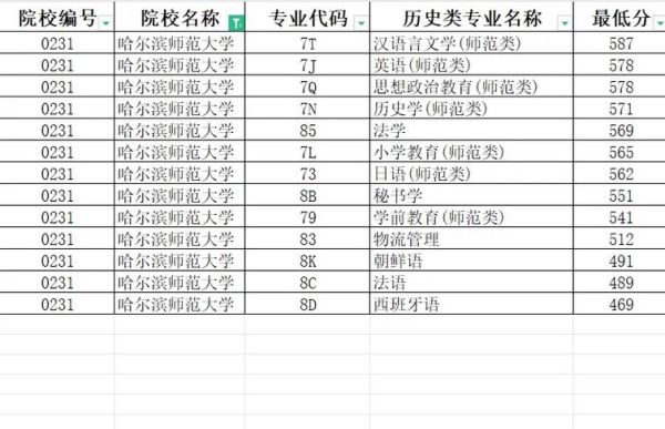 哈尔滨师范大学招生专业有哪些_哈尔滨师范大学历年录取分数线-第1张图片-星辰妙记