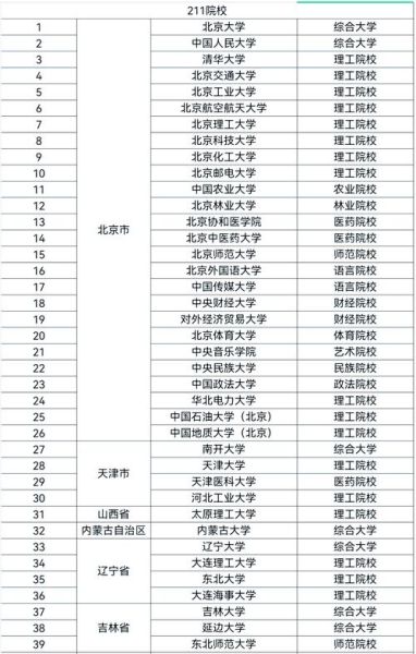 全国重点大学有哪些_如何报考-第1张图片-星辰妙记