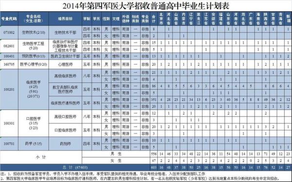 解放军第四军医大学怎么样_毕业去向有哪些-第3张图片-星辰妙记 解放军第四军医大学怎么样_毕业去向有哪些-第3张图片-星辰妙记