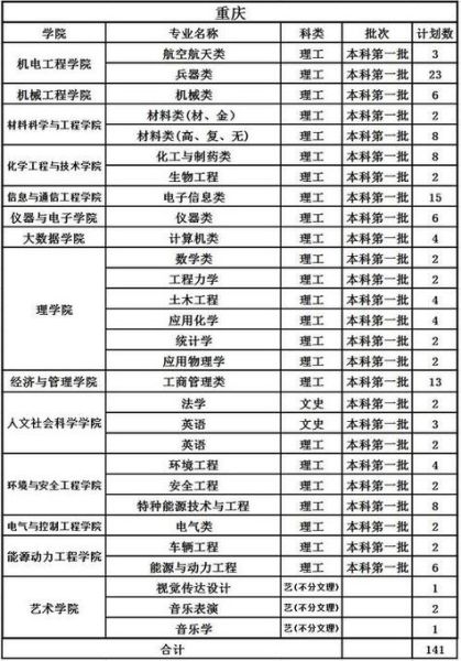 中北大学王牌专业有哪些_中北大学优势专业排名-第1张图片-星辰妙记
