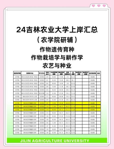 吉林农业大学全国排名_就业前景怎么样-第2张图片-星辰妙记