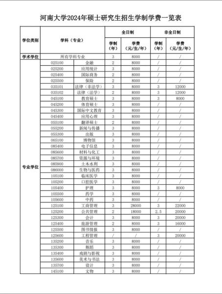 河南大学继续教育学院怎么样_河南大学继续教育学院学费-第1张图片-星辰妙记