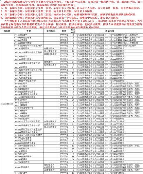 河北医科大学研究生招生简章_报考条件有哪些-第1张图片-星辰妙记 河北医科大学研究生招生简章_报考条件有哪些-第1张图片-星辰妙记