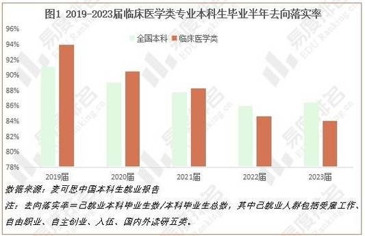 大学生就业率为什么持续走低_如何提高大学生就业率-第3张图片-星辰妙记