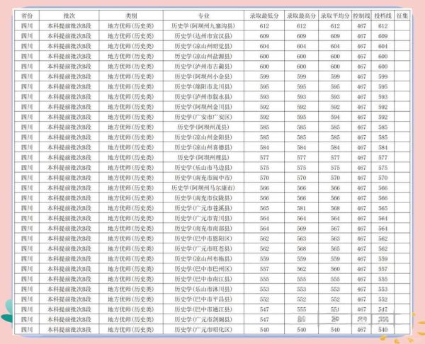 西华师范大学是几本_西华师范大学录取分数线-第2张图片-星辰妙记