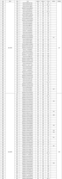 西华师范大学是几本_西华师范大学录取分数线-第1张图片-星辰妙记