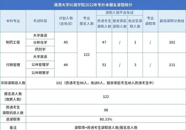 湘潭大学兴湘学院怎么样_湘潭大学兴湘学院学费-第3张图片-星辰妙记 湘潭大学兴湘学院怎么样_湘潭大学兴湘学院学费-第3张图片-星辰妙记