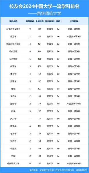 西华师范大学是几本_西华师范大学录取分数线-第3张图片-星辰妙记