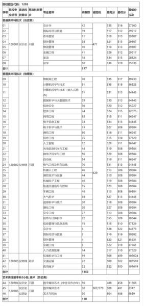 无锡大学怎么样_无锡大学录取分数线-第1张图片-星辰妙记