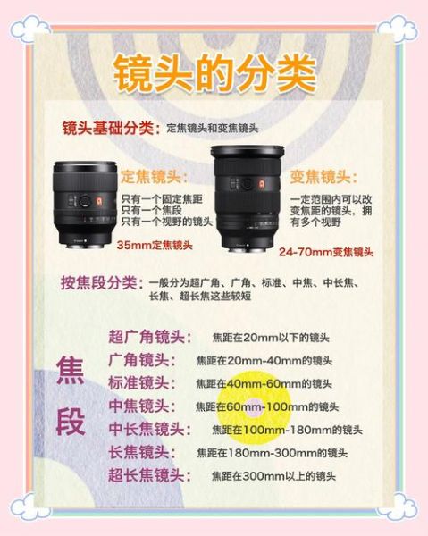 什么是物体镜头_如何选择合适焦段-第2张图片-星辰妙记 什么是物体镜头_如何选择合适焦段-第2张图片-星辰妙记