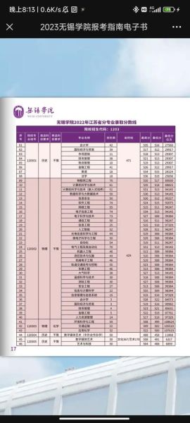 无锡大学怎么样_无锡大学录取分数线-第3张图片-星辰妙记