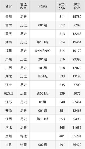 无锡大学怎么样_无锡大学录取分数线-第2张图片-星辰妙记