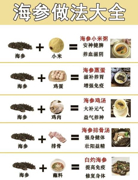 孕妇吃海参的做法_孕妇吃海参的注意事项-第1张图片-星辰妙记 孕妇吃海参的做法_孕妇吃海参的注意事项-第1张图片-星辰妙记