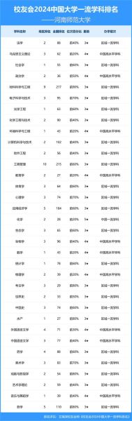 师范大学排行榜_哪些师范大学就业最好-第2张图片-星辰妙记