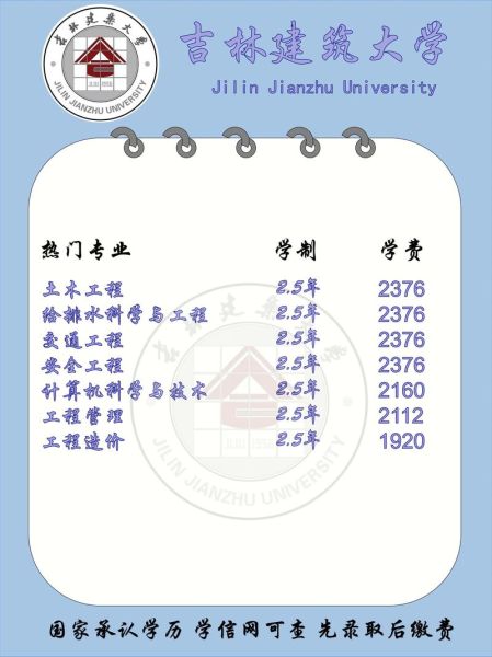 吉林建筑大学城建学院怎么样_就业前景好吗-第1张图片-星辰妙记