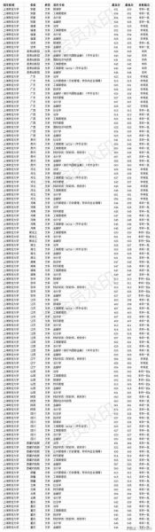 上海外贸大学怎么样_上海外贸大学录取分数线-第2张图片-星辰妙记
