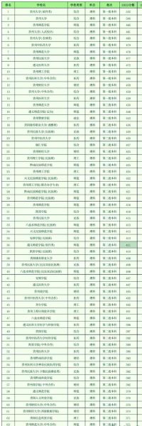 贵州大学怎么样_贵州大学值得报考吗-第1张图片-星辰妙记