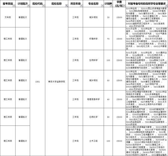 南京大学金陵学院怎么样_南京大学金陵学院专业排名-第1张图片-星辰妙记 南京大学金陵学院怎么样_南京大学金陵学院专业排名-第1张图片-星辰妙记