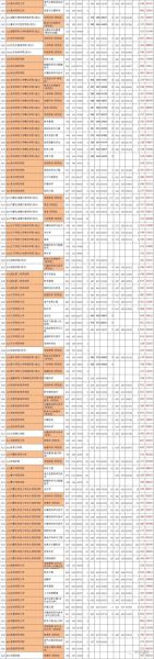 内蒙古师范大学怎么样_内蒙古师范大学录取分数线-第1张图片-星辰妙记