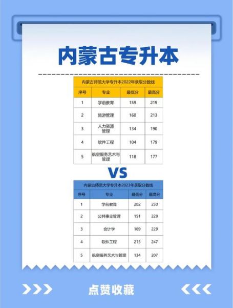 内蒙古师范大学怎么样_内蒙古师范大学录取分数线-第2张图片-星辰妙记