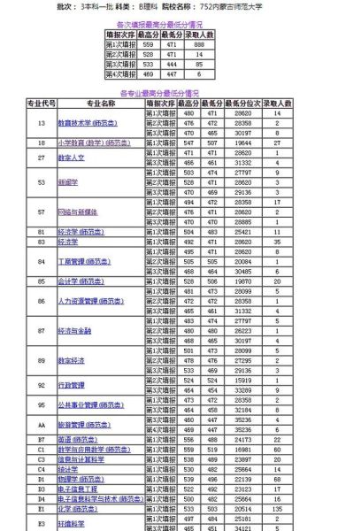 内蒙古师范大学怎么样_内蒙古师范大学录取分数线-第3张图片-星辰妙记