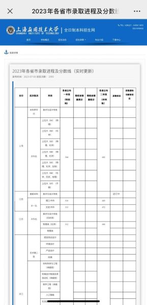 上海应用技术大学是一本还是二本_录取分数线-第2张图片-星辰妙记 上海应用技术大学是一本还是二本_录取分数线-第2张图片-星辰妙记